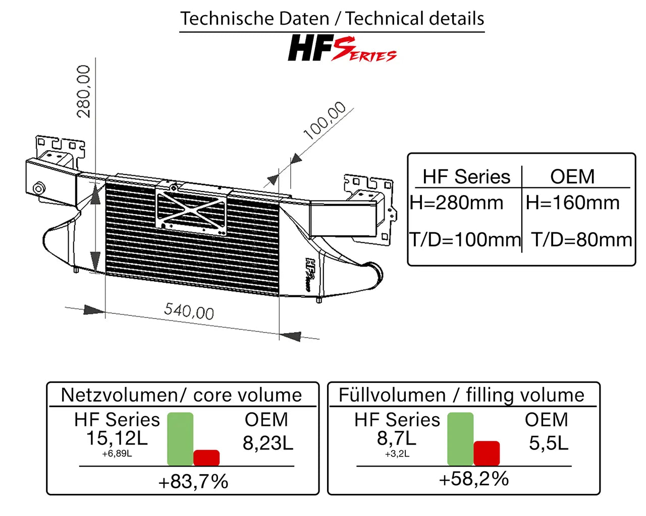 Ladeluftkühler Audi RS3 8V/8Y, TTRS 8S 2.5 TFSI  (mit Kombinationsgutachten)